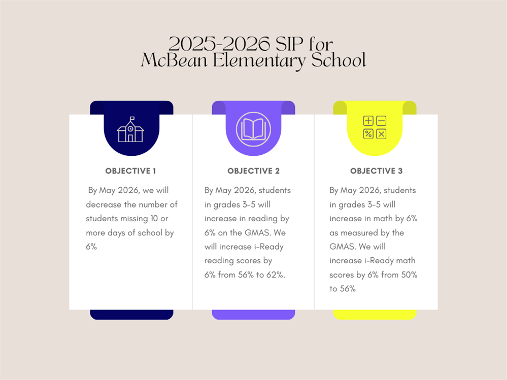 McBean Elementary School 2025-2026 School Improvement Plan Objectives